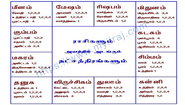 நட்சத்திரப்-பலன்